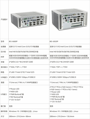 華北工控 搭載12/13/14代Intel Core處理器的無風(fēng)扇嵌入式準(zhǔn)系統(tǒng)，賦能智能邊緣計算
