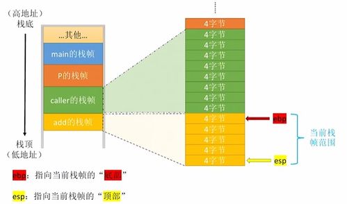 計算機組成原理第四章 指令系統(tǒng)（第二部分）——基本匯編語言、函數(shù)調(diào)用與系統(tǒng)服務(wù)