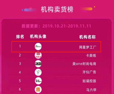 設(shè)局?圈套?網(wǎng)紅機(jī)構(gòu)網(wǎng)星夢工廠被ST三五實(shí)控人玩得團(tuán)團(tuán)轉(zhuǎn)