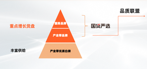 淘工廠邁入&ldquo;質(zhì)造時代&rdquo;:已有150個品類、1萬多商品完成&ldquo;品質(zhì)聯(lián)盟&rdquo;質(zhì)量要求定義